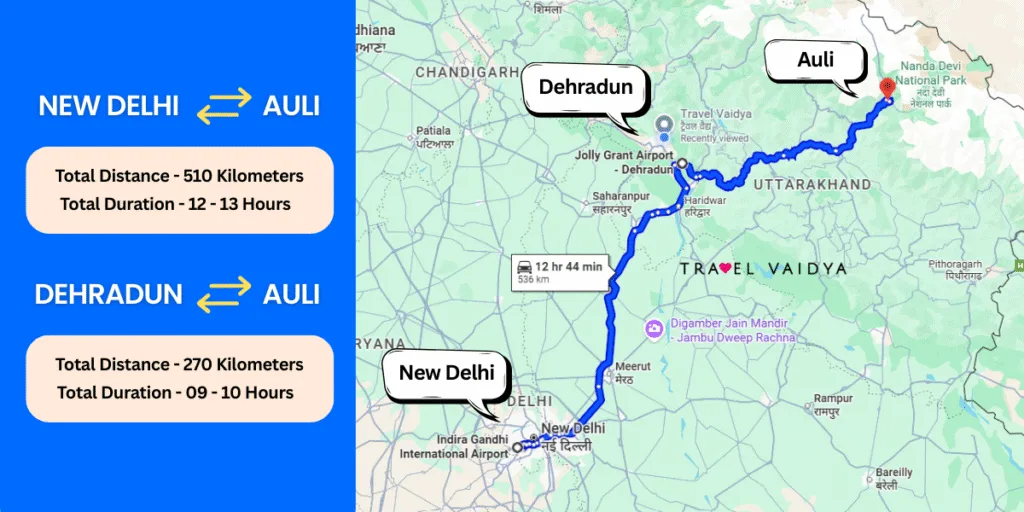 How to reach Auli Uttarakhand India