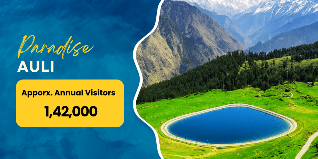 Uttarakhand Travel Destinations 