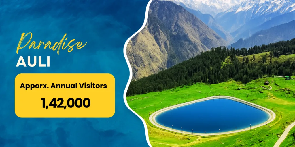 Uttarakhand Travel Destinations 