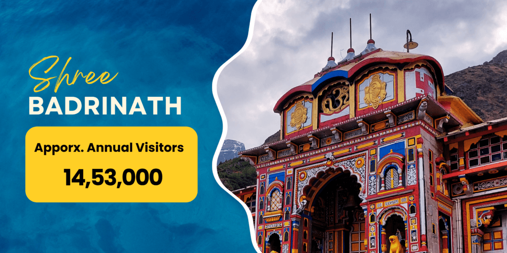 Uttarakhand Travel Destinations 