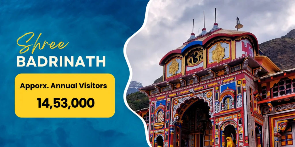 Uttarakhand Travel Destinations 