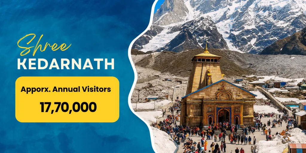 Uttarakhand Travel Destinations 