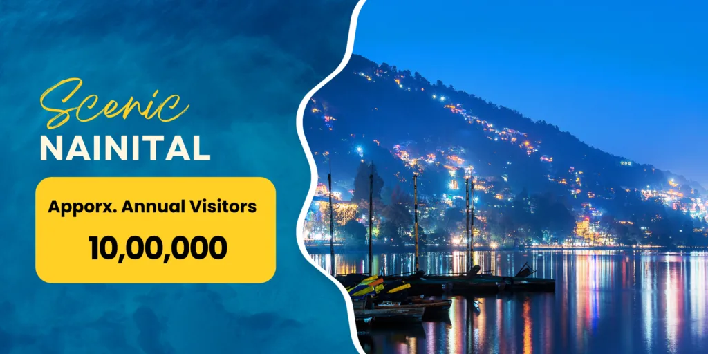 Uttarakhand Travel Destinations 