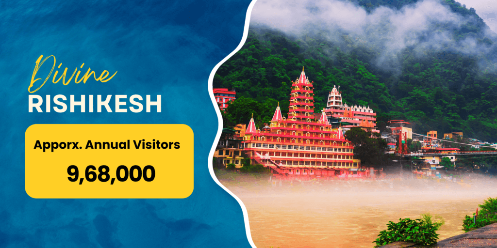 Uttarakhand Travel Destinations 