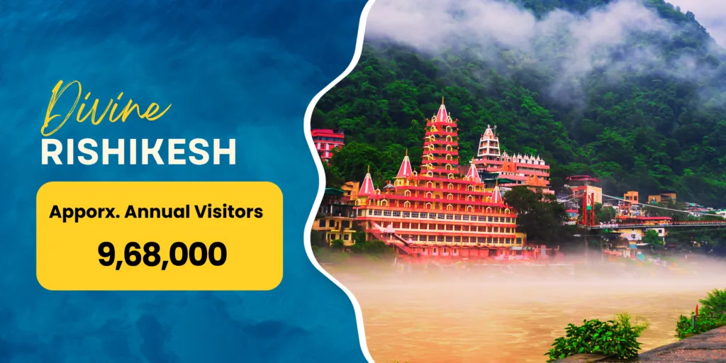 Uttarakhand Travel Destinations 