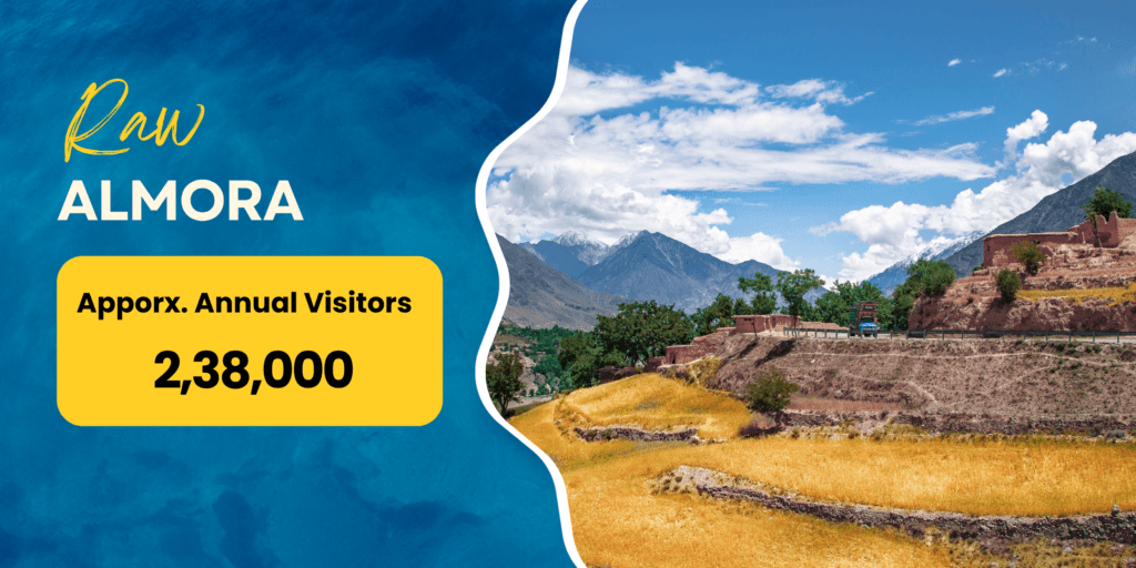 uttarakhand travel destinations