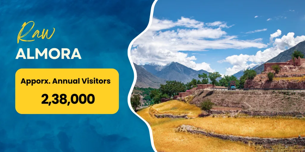 uttarakhand travel destinations