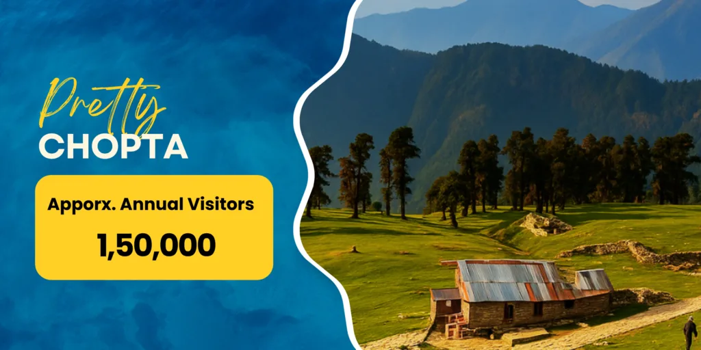 Uttarakhand Travel Destinations 