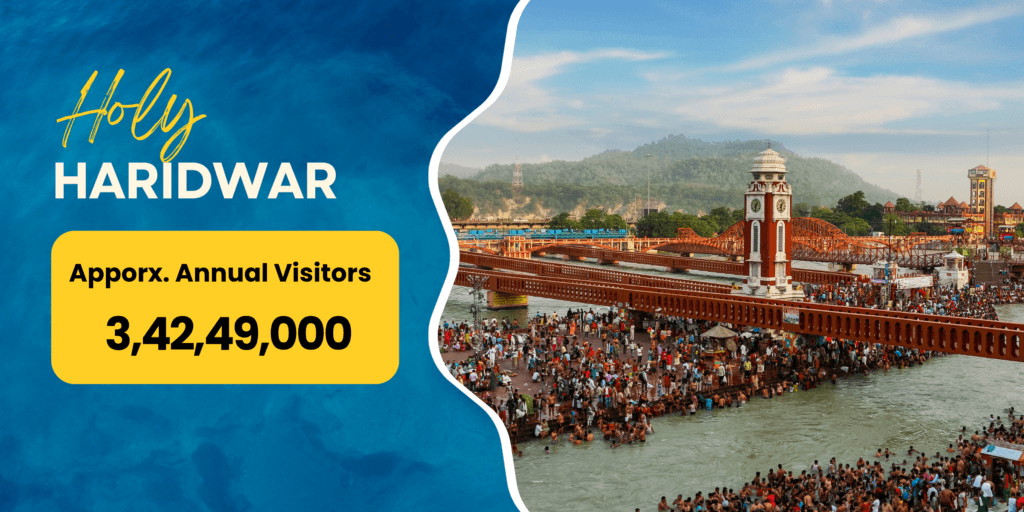 uttarakhand travel destinations