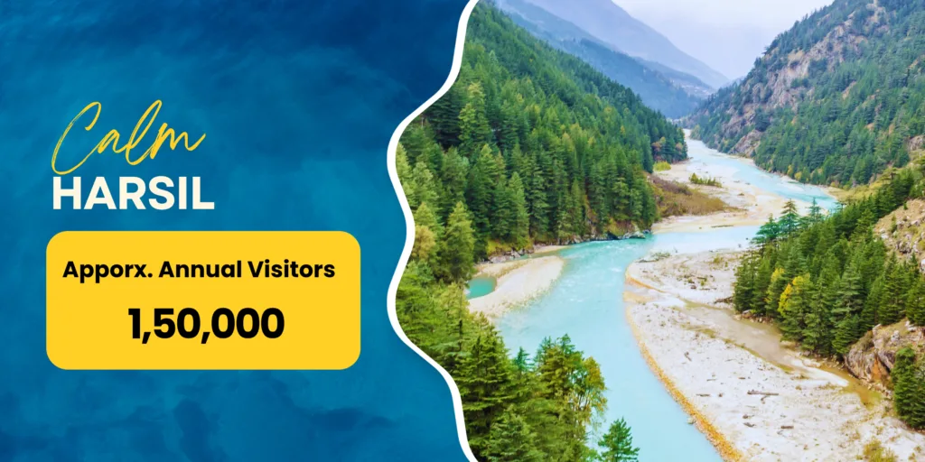 Uttarakhand Travel Destinations 