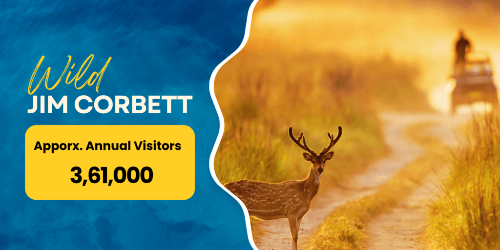 Uttarakhand Travel Destinations 