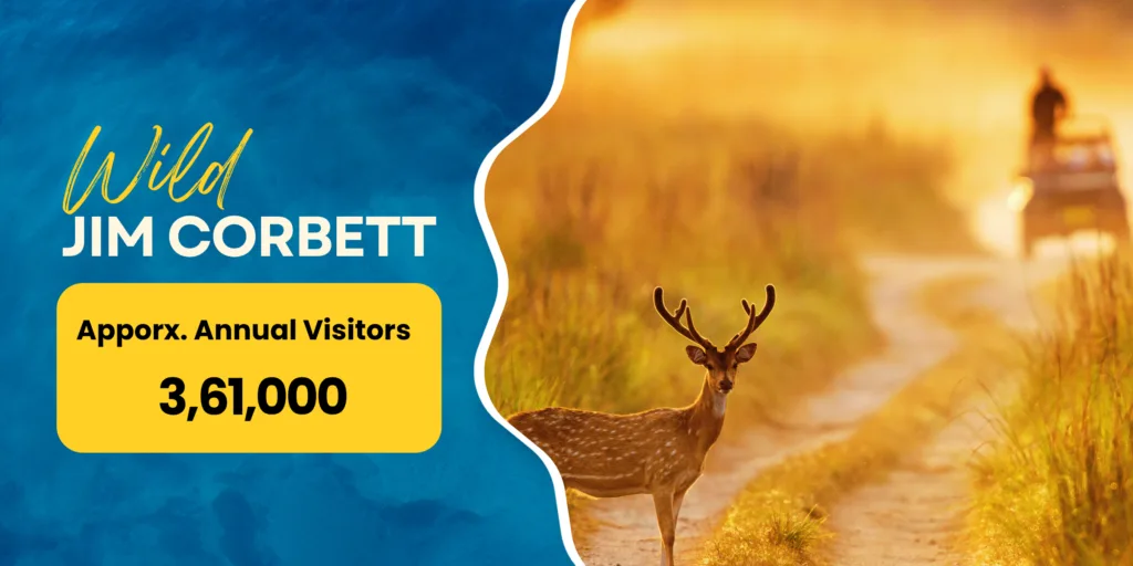 Uttarakhand Travel Destinations 