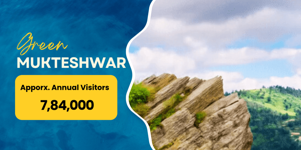 Uttarakhand Travel Destinations 