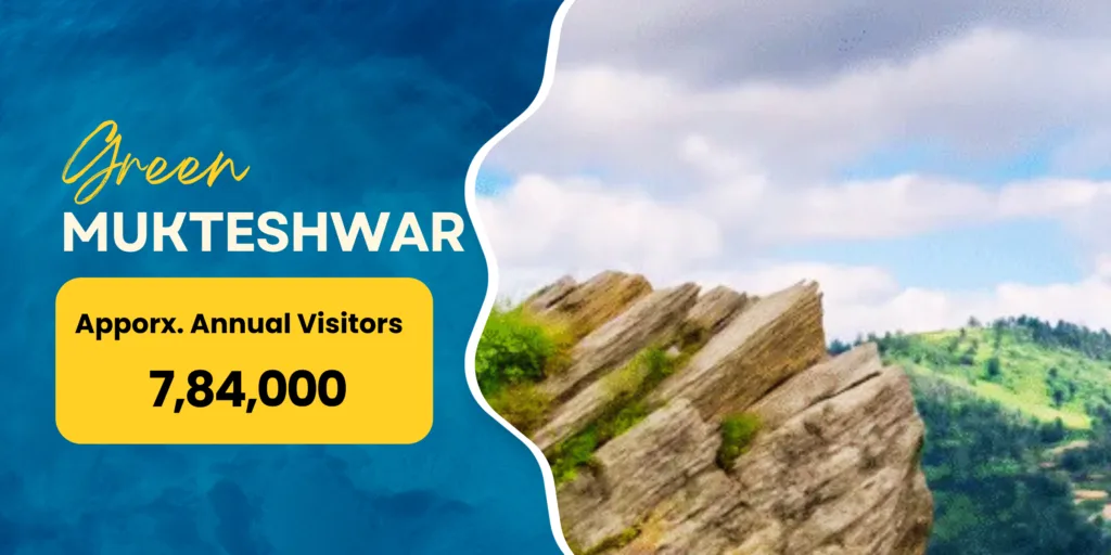 Uttarakhand Travel Destinations 