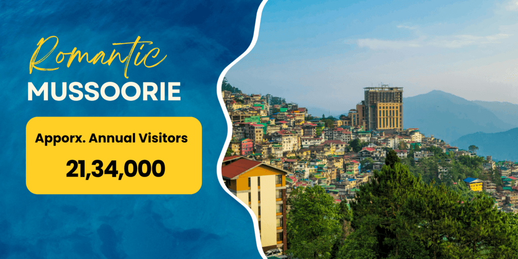 uttarakhand travel destinations