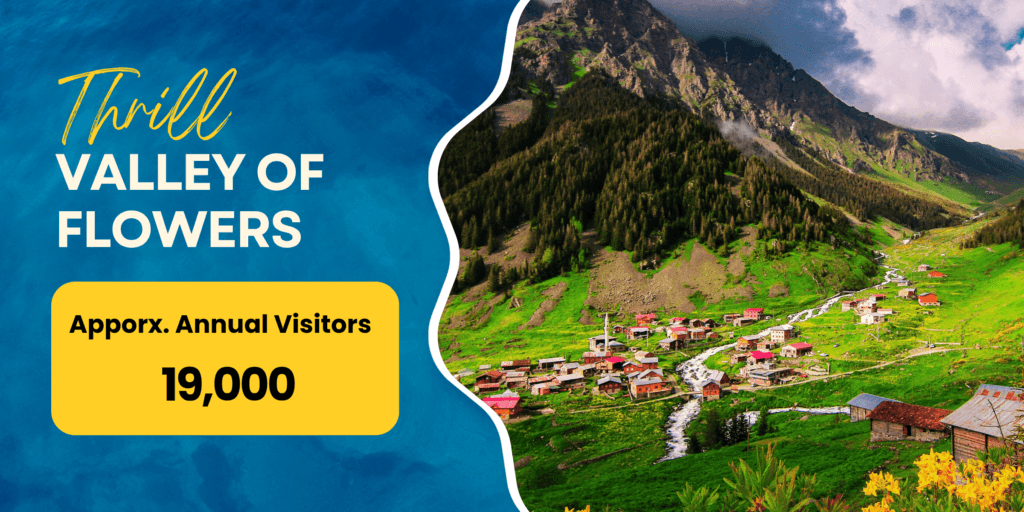 Uttarakhand Travel Destinations 