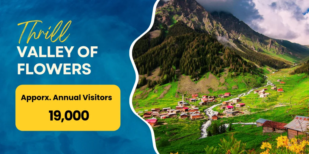 Uttarakhand Travel Destinations 