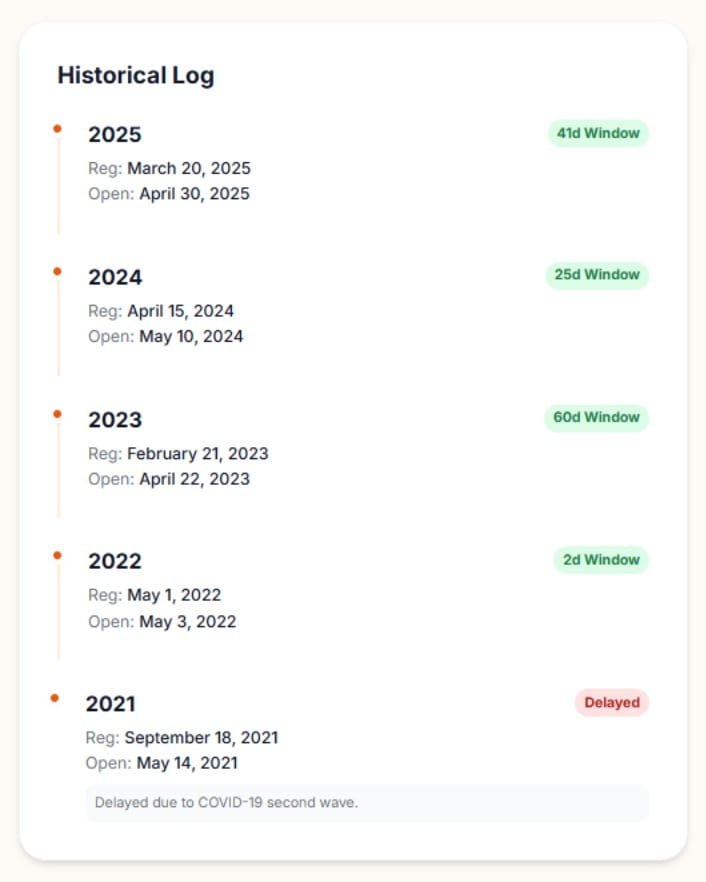 Char Dham Yatra Registration