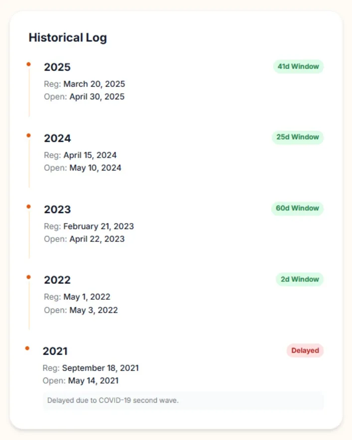Char Dham Yatra Registration